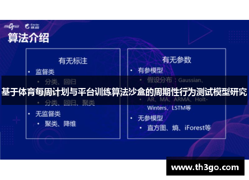 基于体育每周计划与平台训练算法沙盒的周期性行为测试模型研究