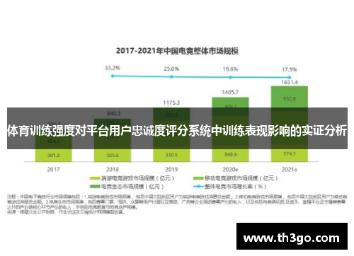 体育训练强度对平台用户忠诚度评分系统中训练表现影响的实证分析