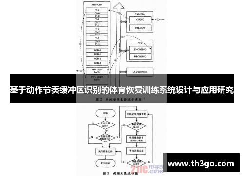 基于动作节奏缓冲区识别的体育恢复训练系统设计与应用研究